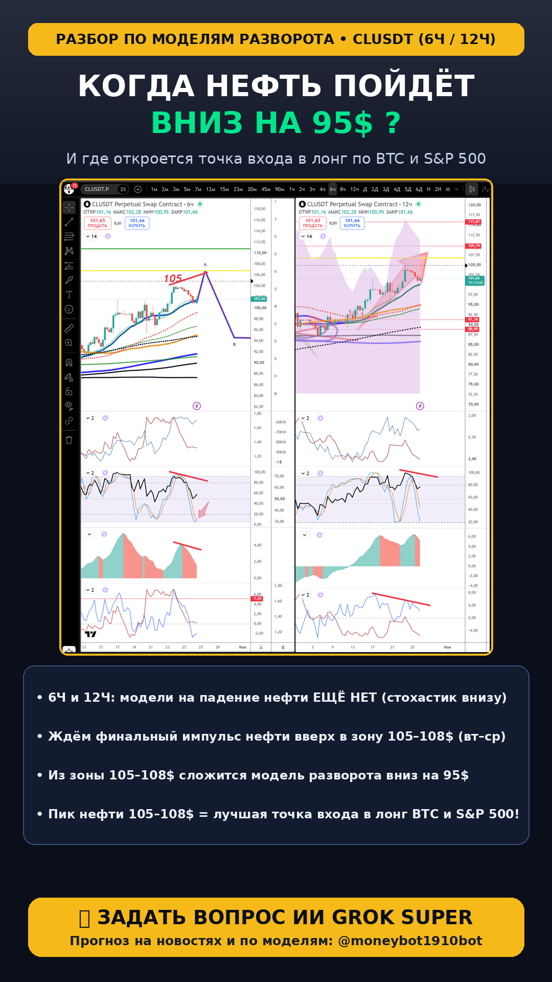 Постер ИИ Grok Super: когда нефть пойдёт вниз на 95$
